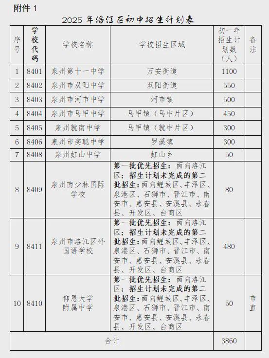 片最新调整汇总：中小学……2025泉州中心城区学区划(图3)