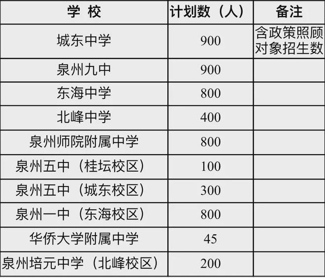 片最新调整汇总：中小学……2025泉州中心城区学区划