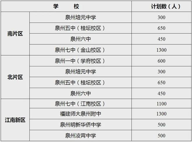 片最新调整汇总：中小学……2025泉州中心城区学区划(图9)